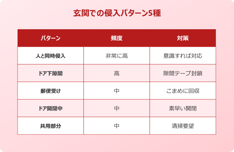ゴキブリ 玄関 待ち伏せ 理由