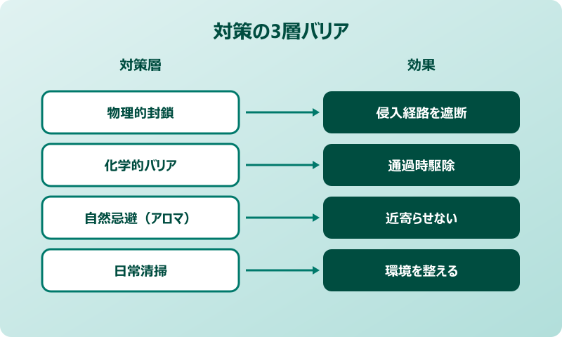 ゴキブリ 玄関 待ち伏せ対策 完成形
