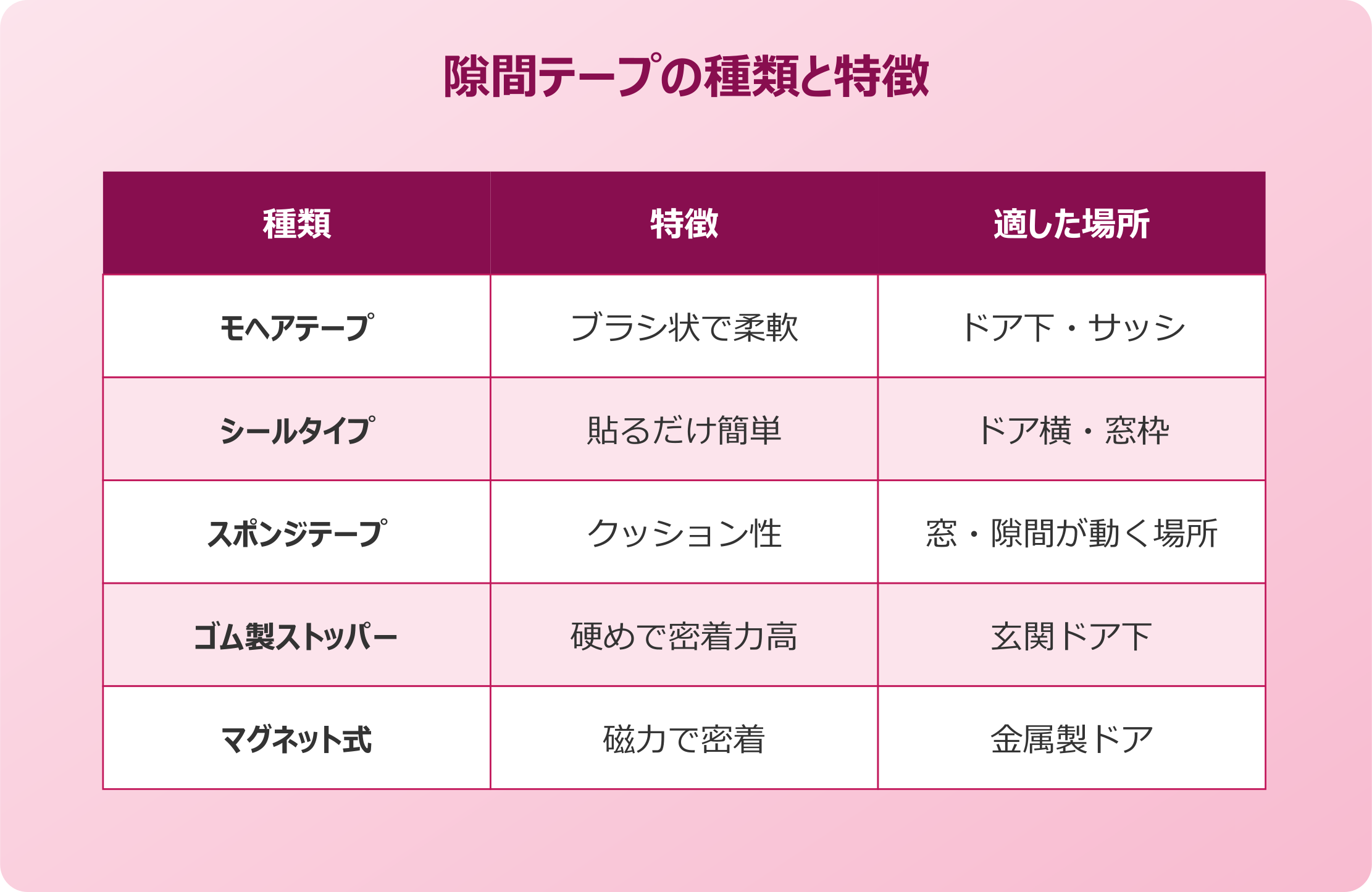 ゴキブリ 玄関 隙間テープの種類と特徴