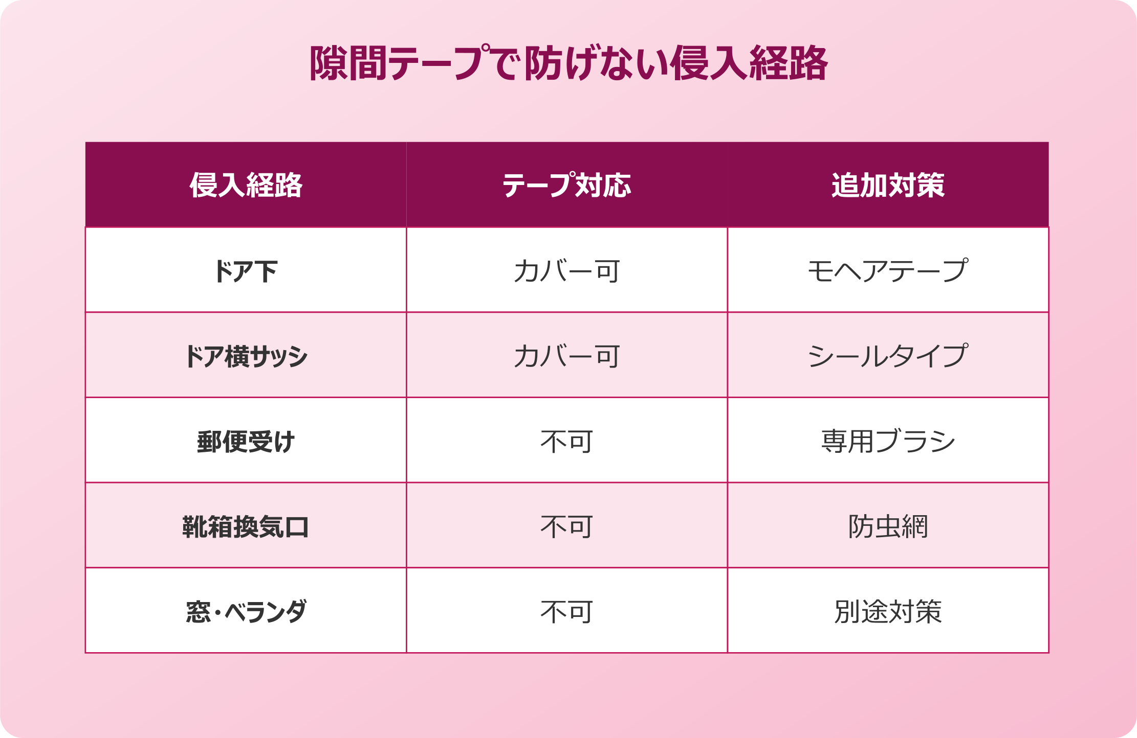 ゴキブリ 玄関 隙間テープで防げない侵入経路