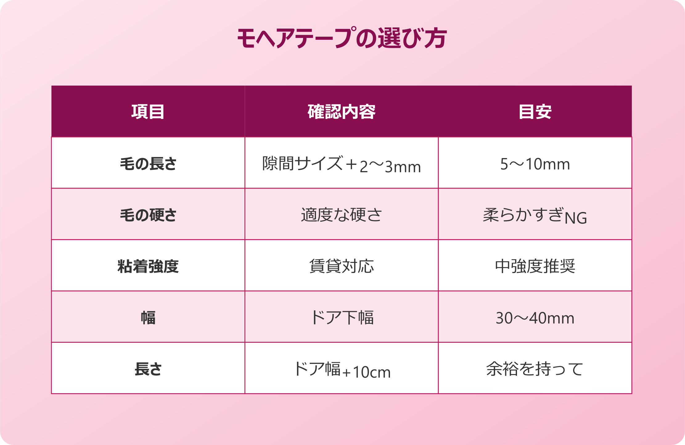 ゴキブリ 玄関 モヘアテープの選び方