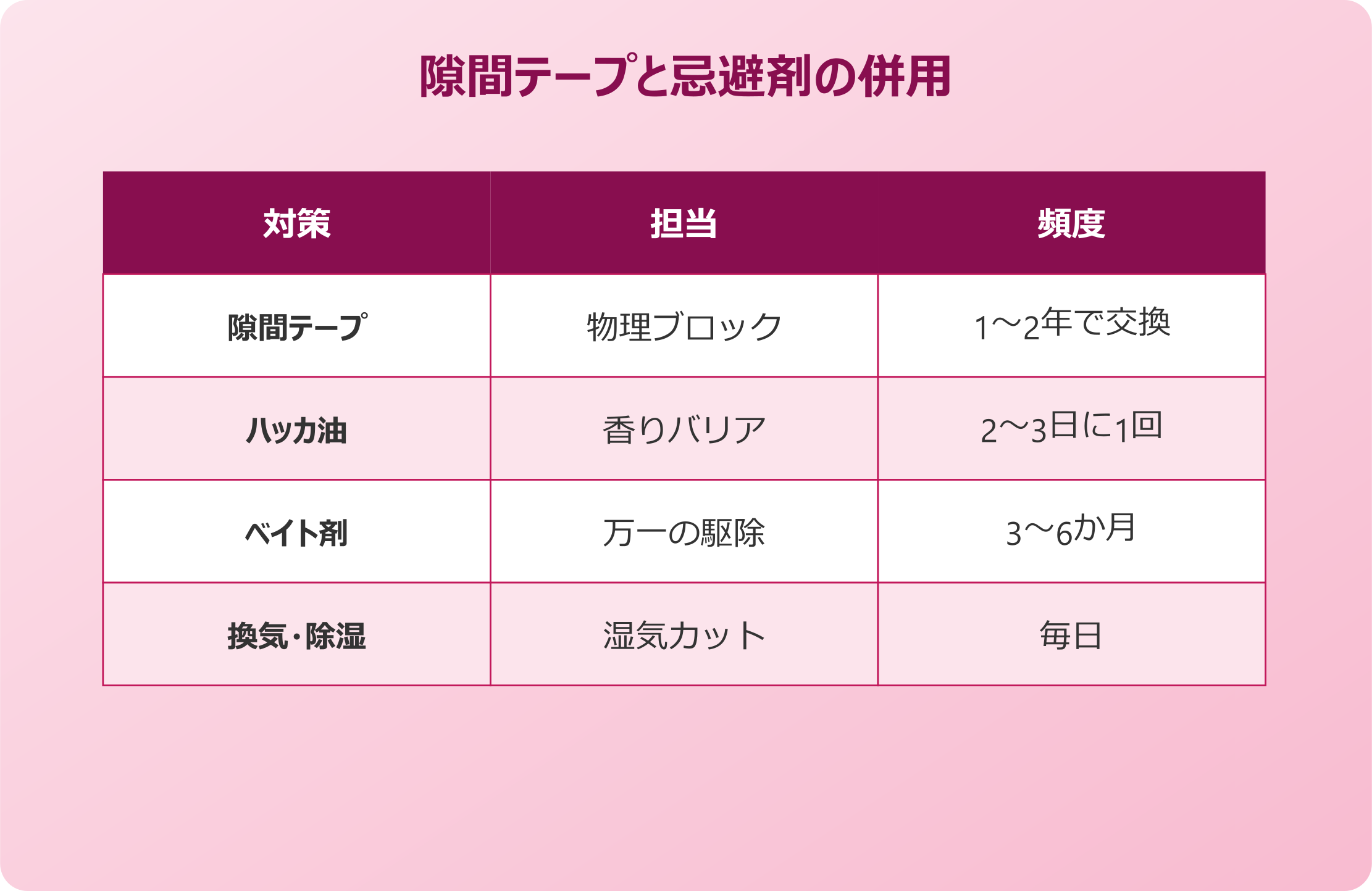 ゴキブリ 玄関 隙間テープと忌避剤の併用