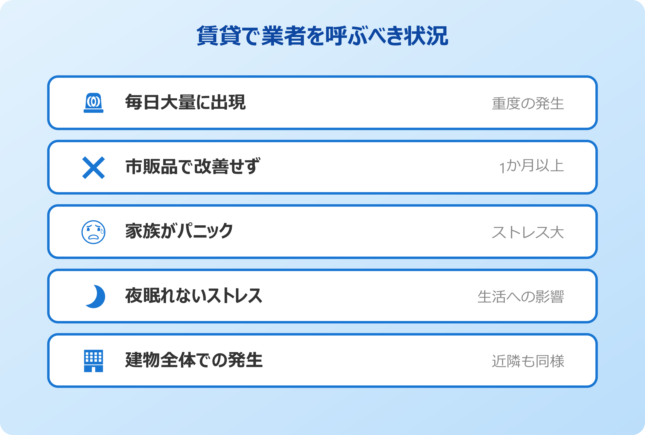 賃貸でゴキブリ業者を呼ぶ判断基準