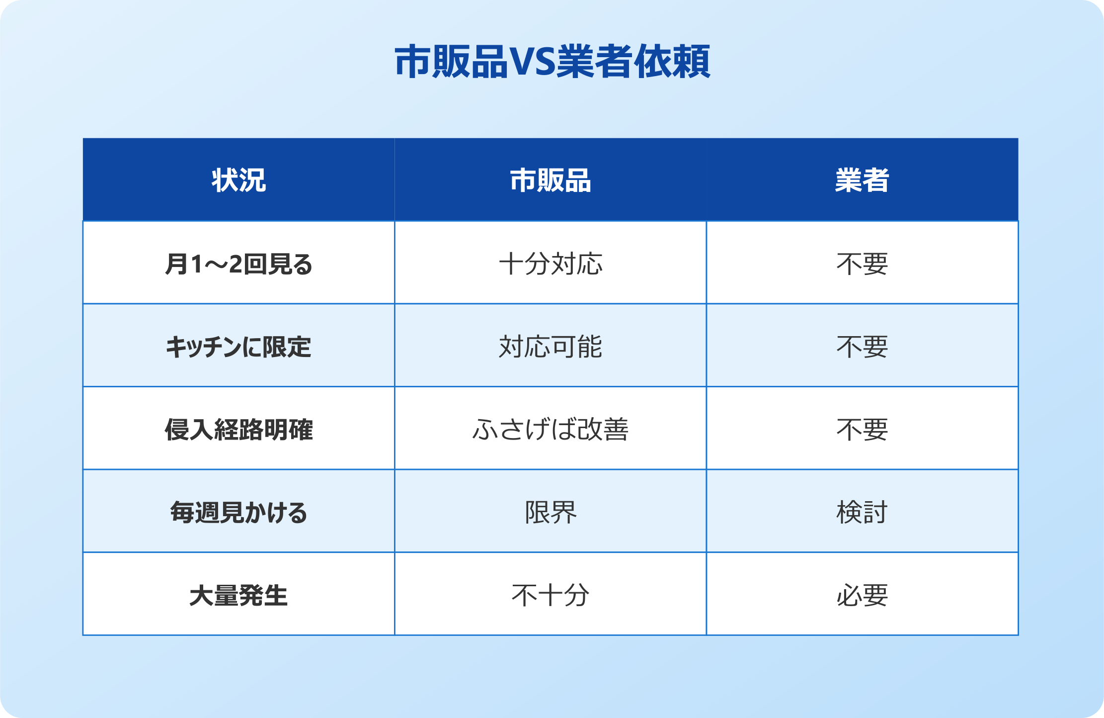 ゴキブリ 業者 賃貸 市販品で対応できる範囲