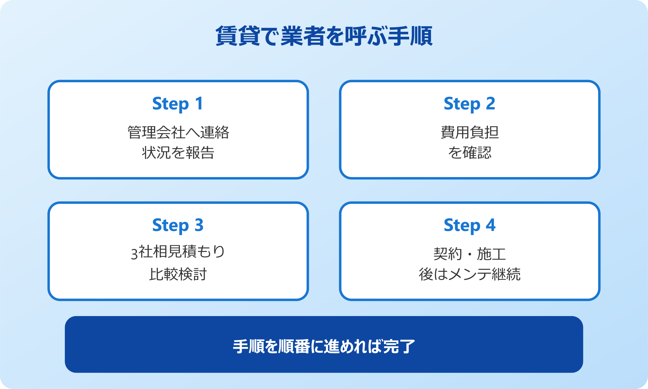 賃貸でゴキブリ業者を呼ぶ手順