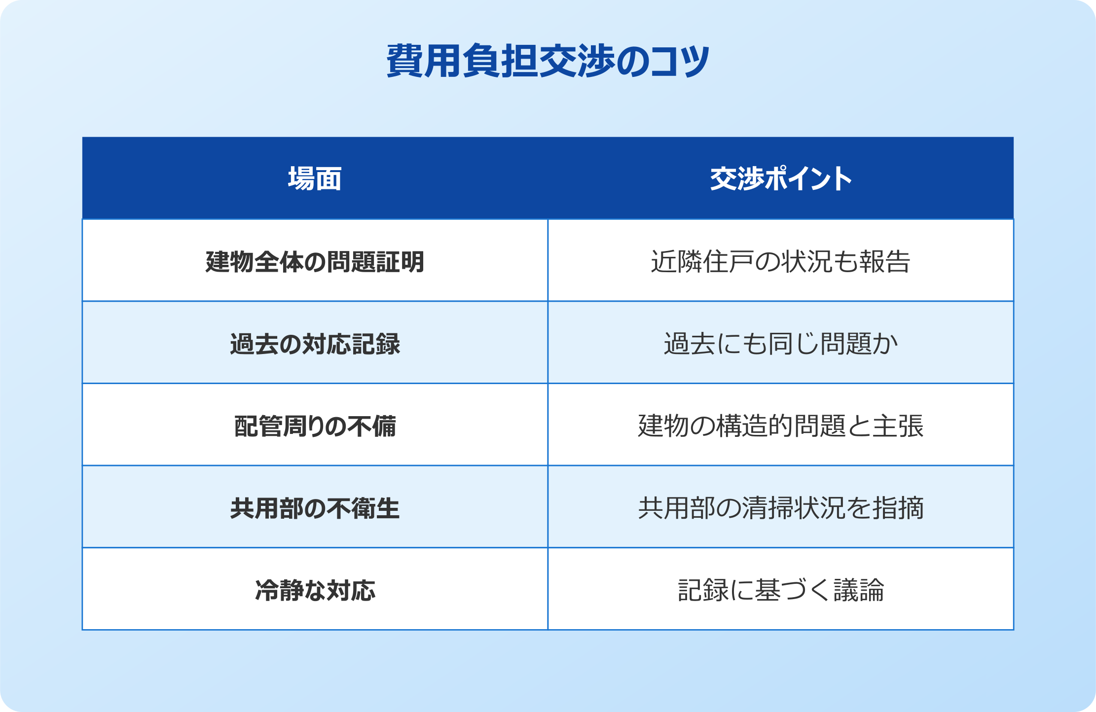 ゴキブリ 業者 賃貸 費用負担の交渉のコツ