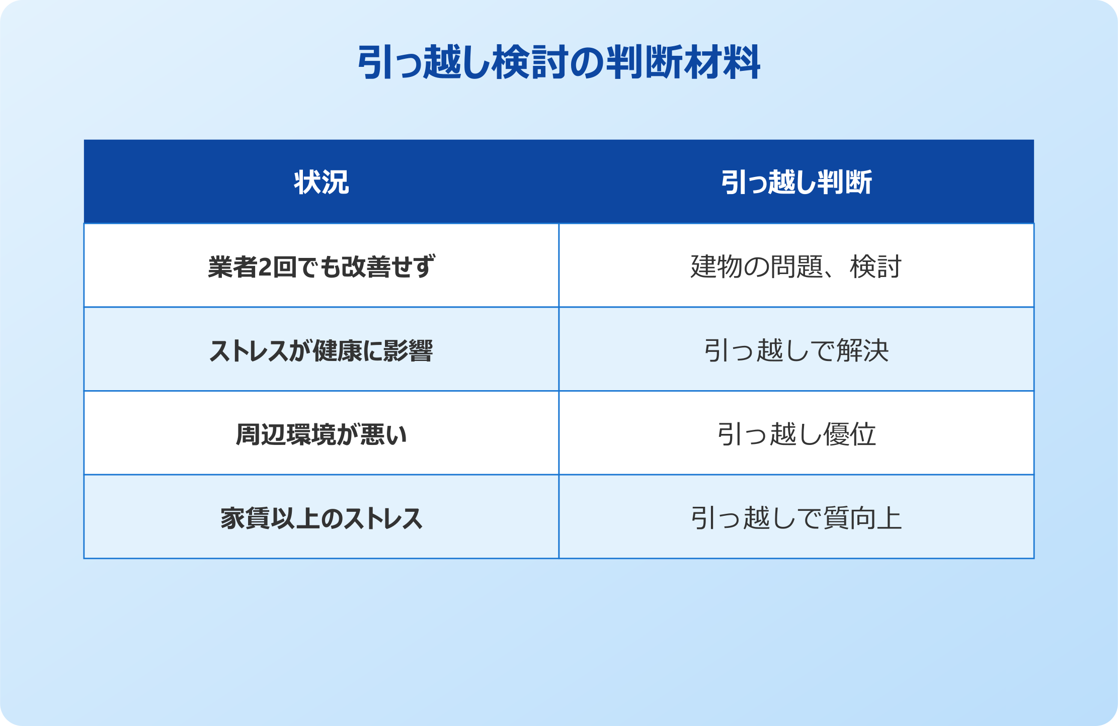 ゴキブリ 業者 賃貸 引っ越し検討の判断材料