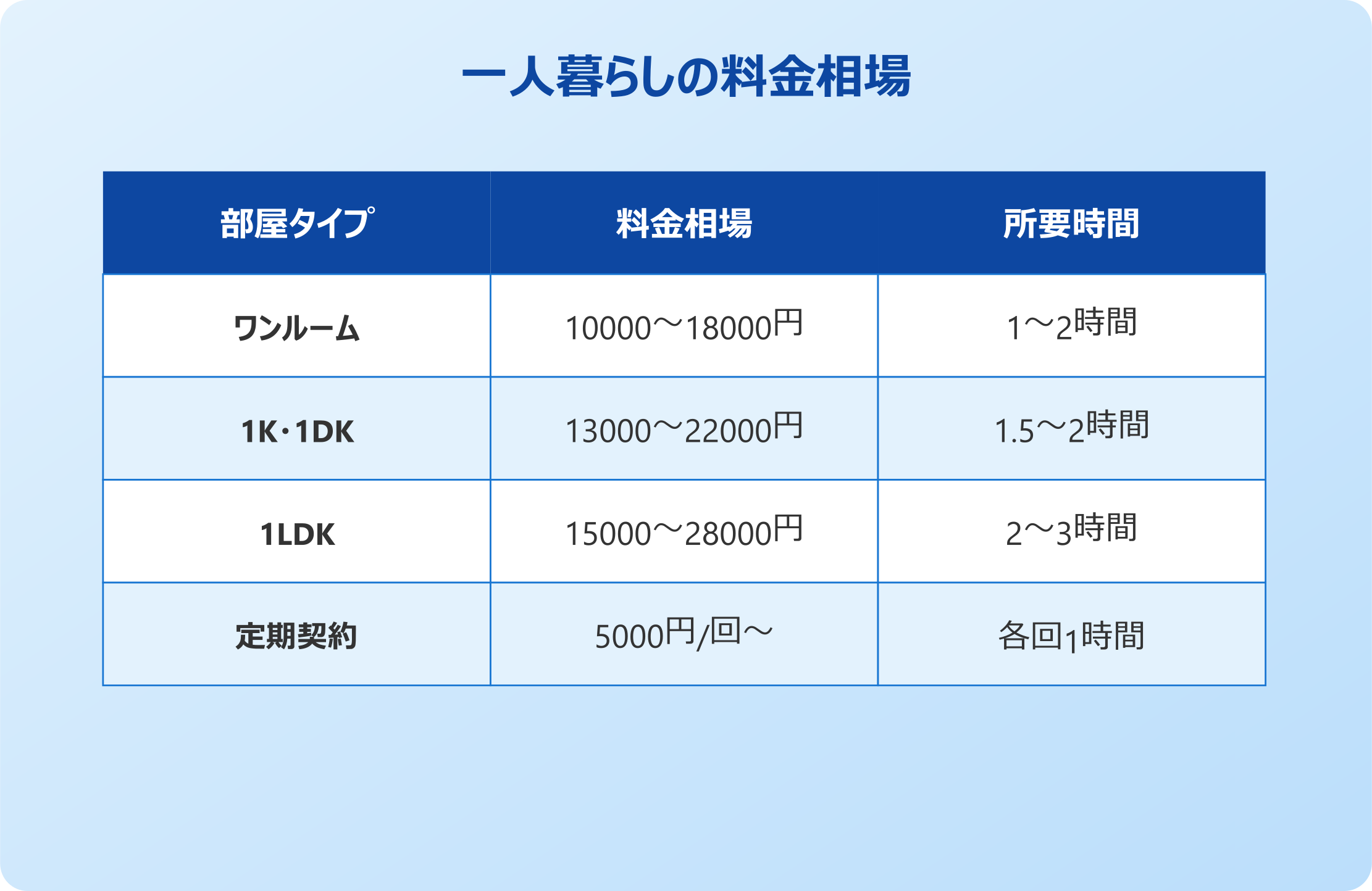 一人暮らしのゴキブリ駆除業者の料金相場