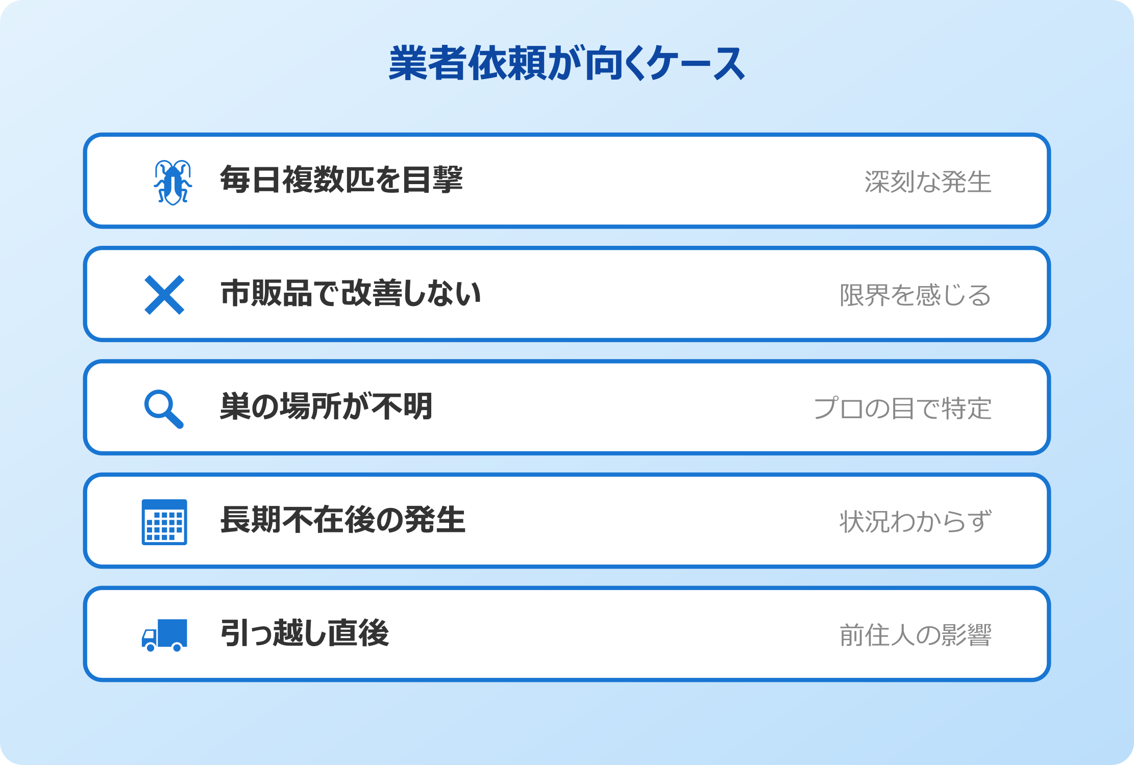 業者依頼が向くケース