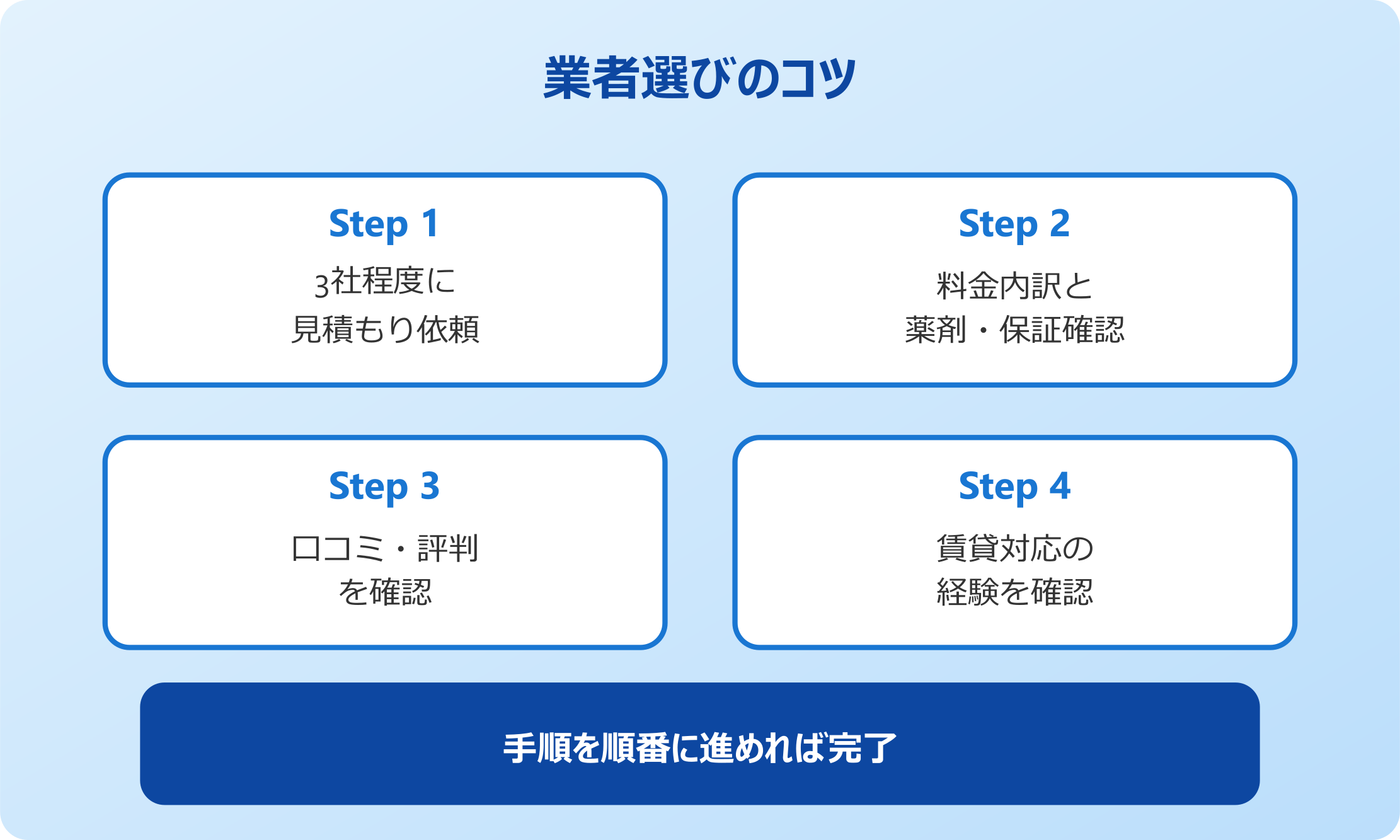 一人暮らしの業者選びのコツ