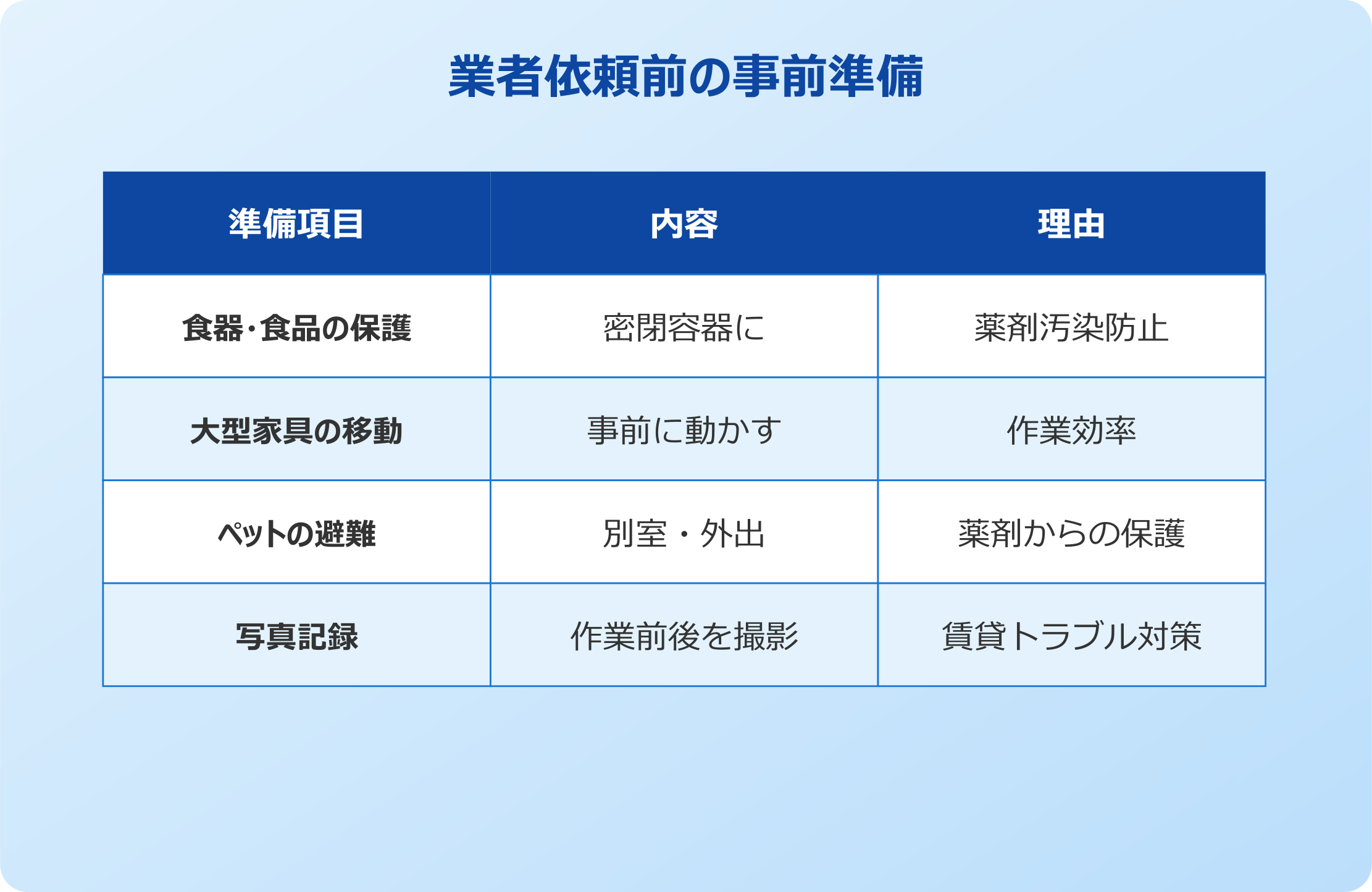 業者依頼前の事前準備
