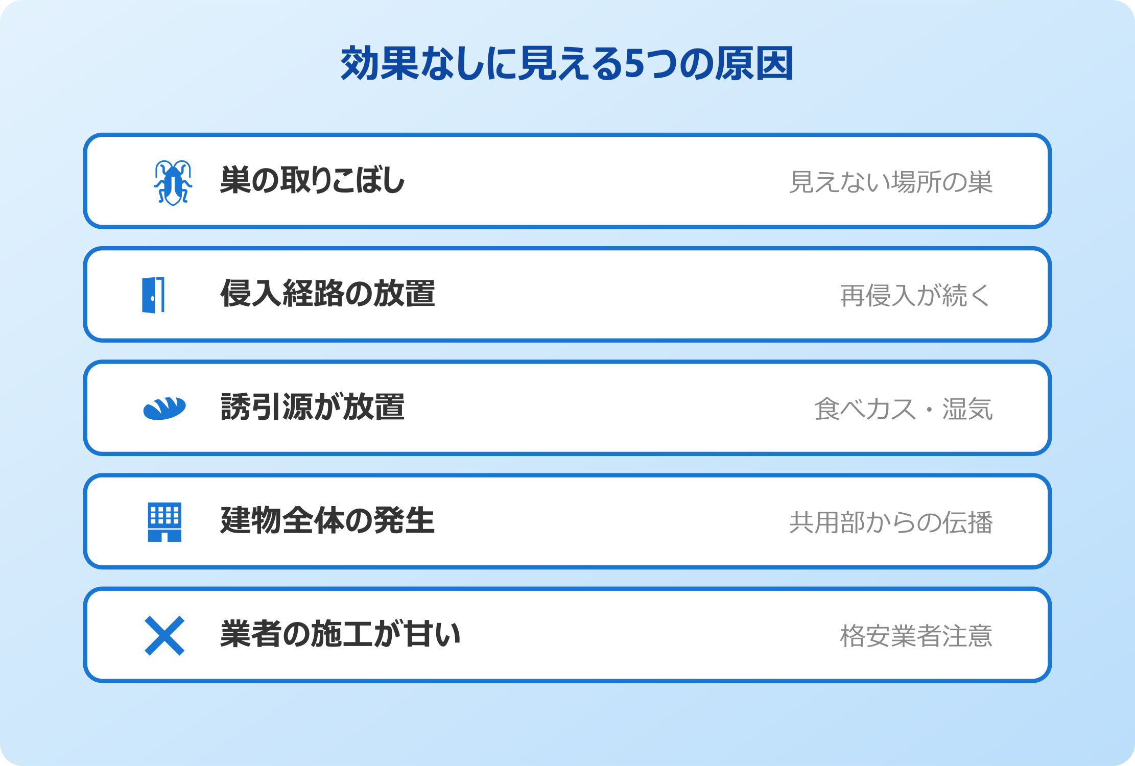 ゴキブリ駆除業者が効果なしに見える原因