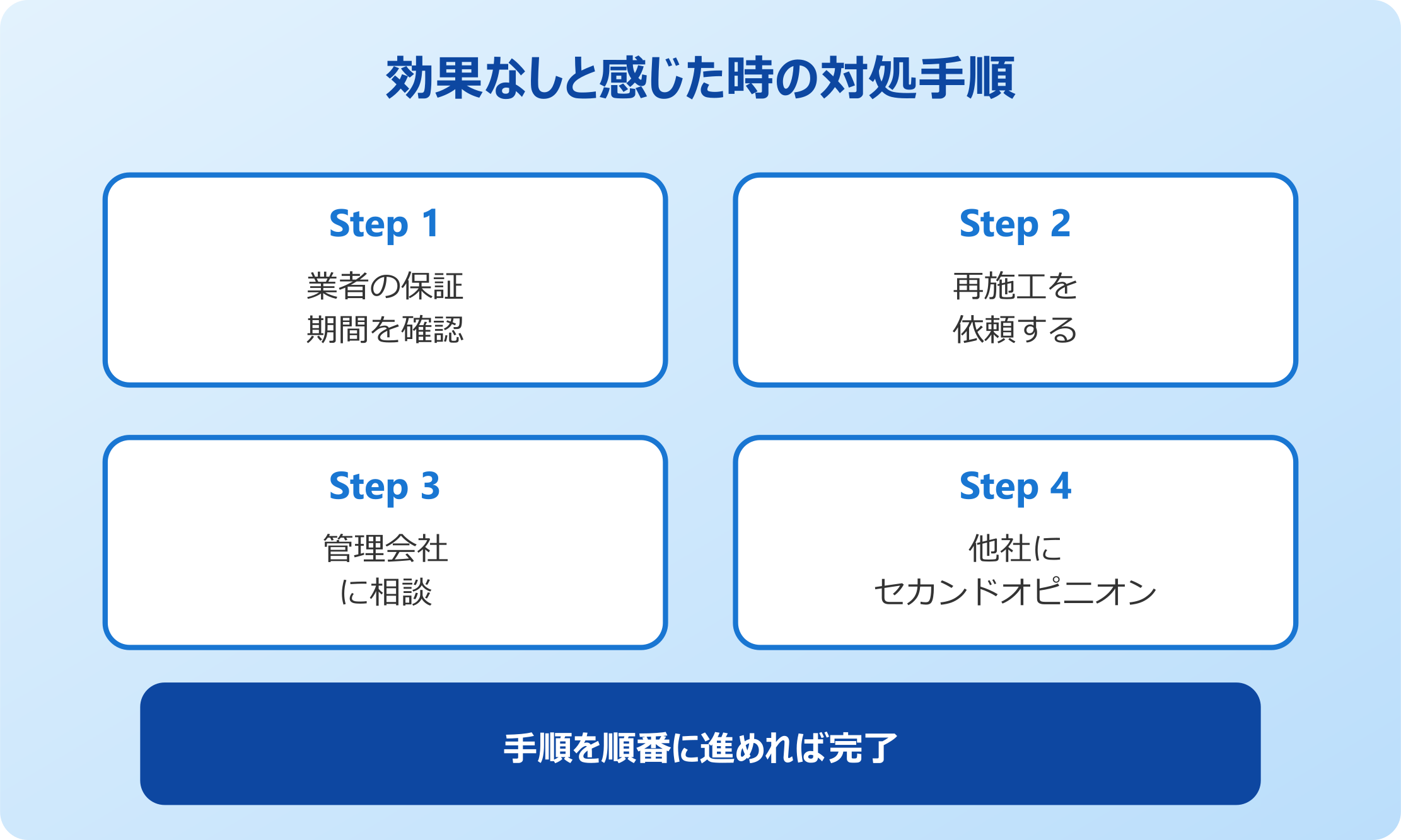 効果なしと感じた時の対処手順