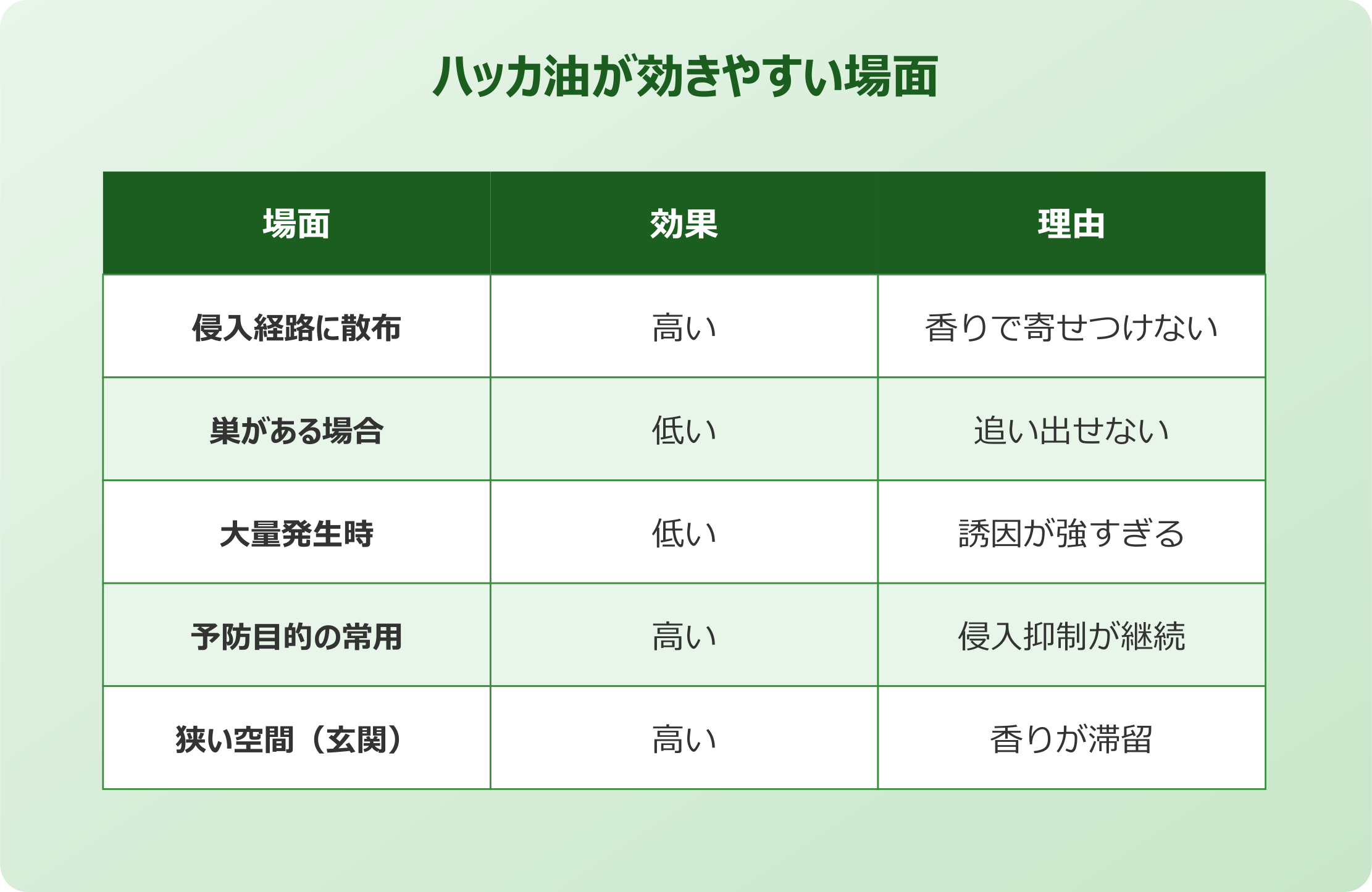 ゴキブリ はっか 効くゴキブリの種類と場面