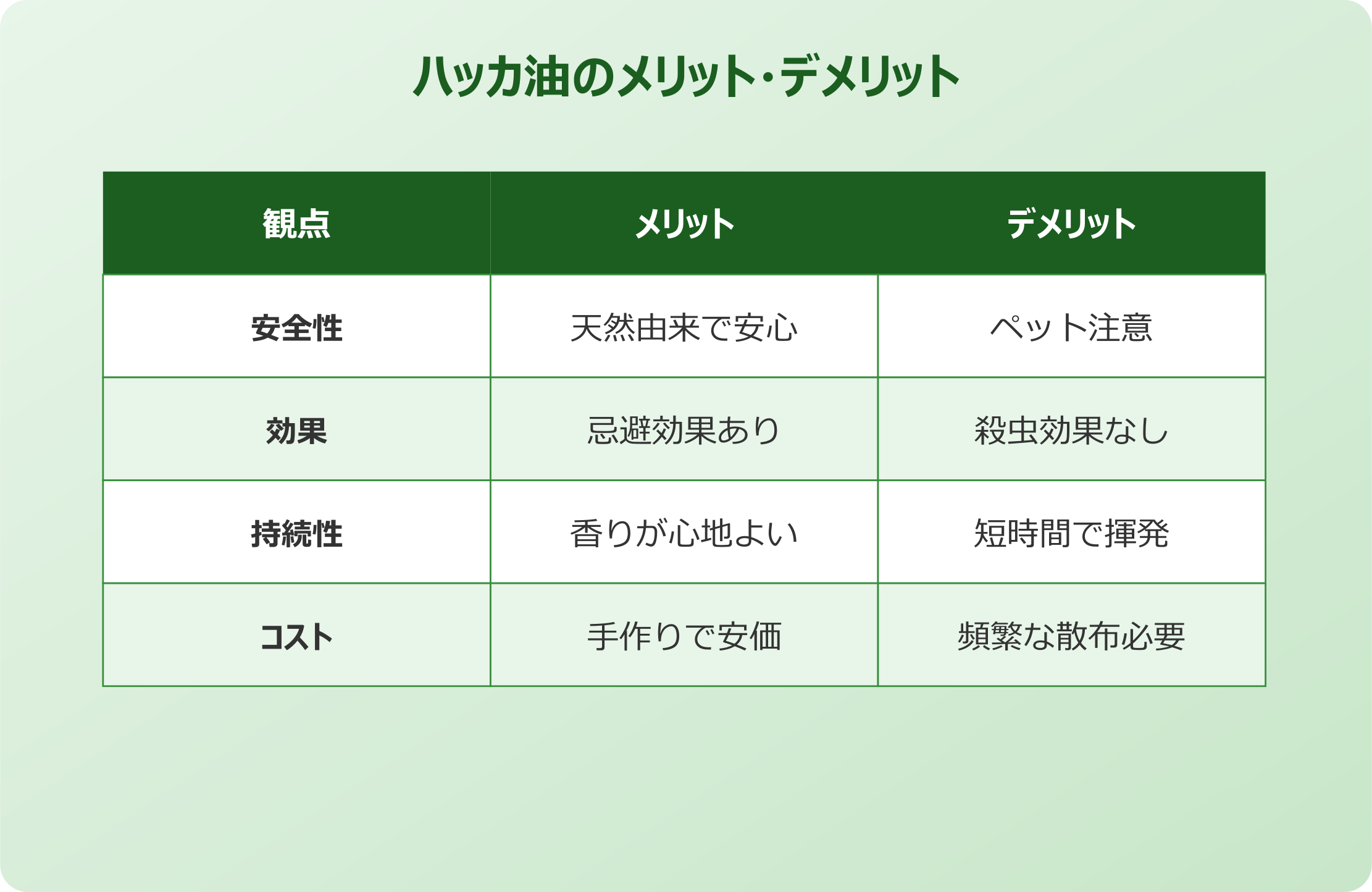 ゴキブリ はっか メリットとデメリット