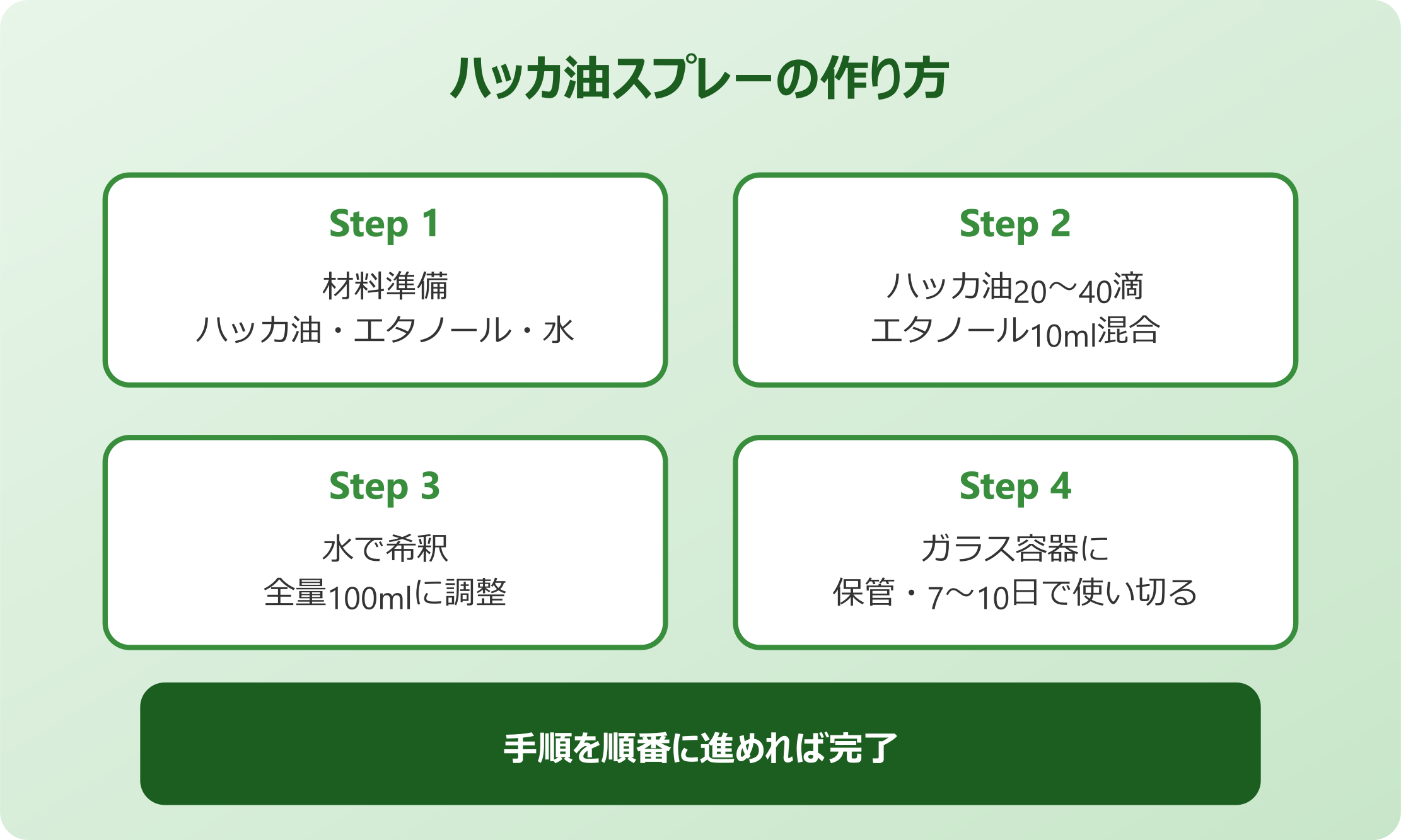 ゴキブリ対策のはっか油の使い方