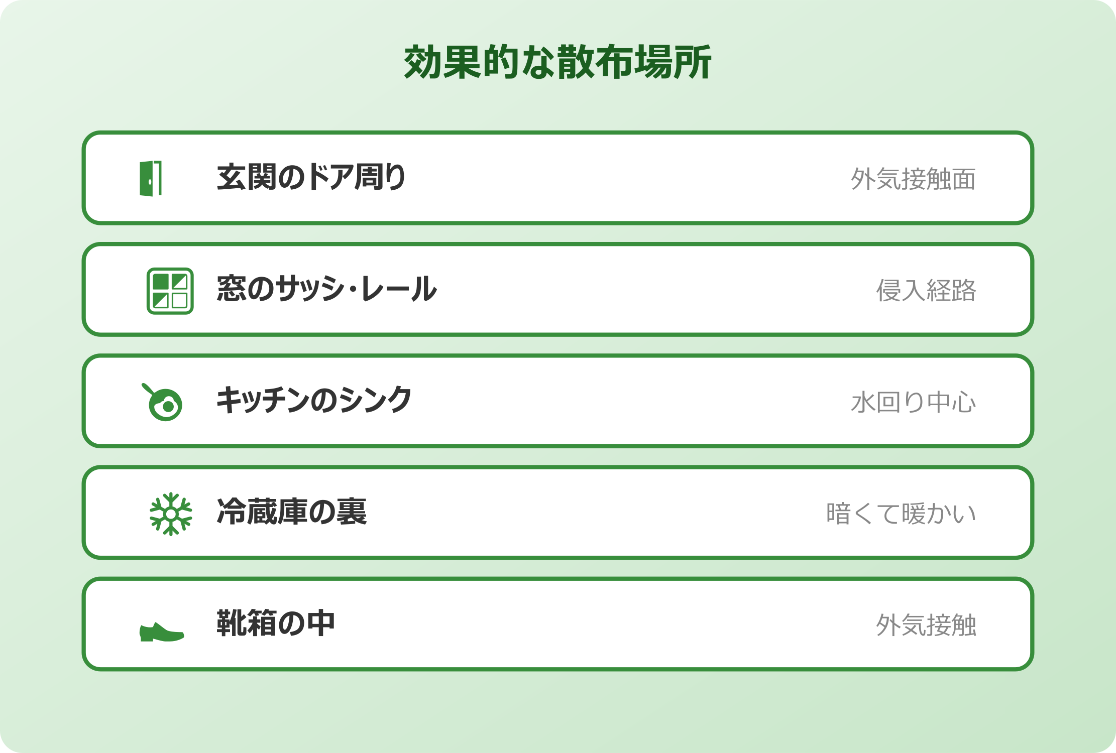 ゴキブリ はっか 効果的な散布場所