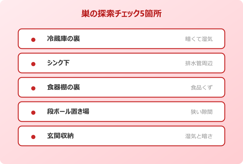 ゴキブリ 巣 特定 駆除