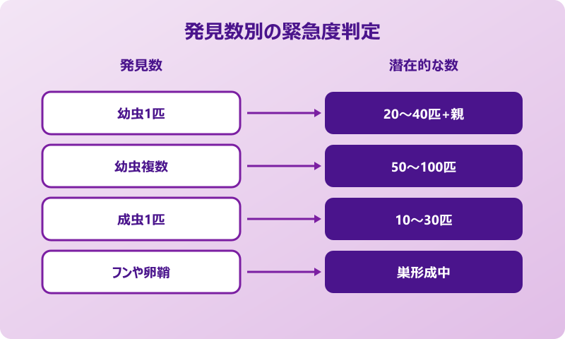 ゴキブリ 羽がない 対応完成形