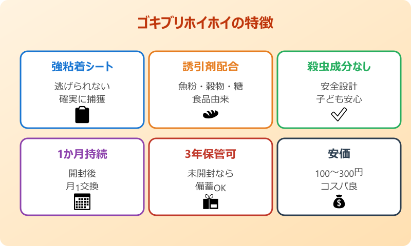 ゴキブリホイホイ 効果 仕組みと特徴