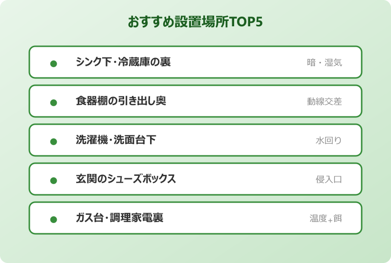 ゴキブリホイホイ 効果 設置場所TOP5