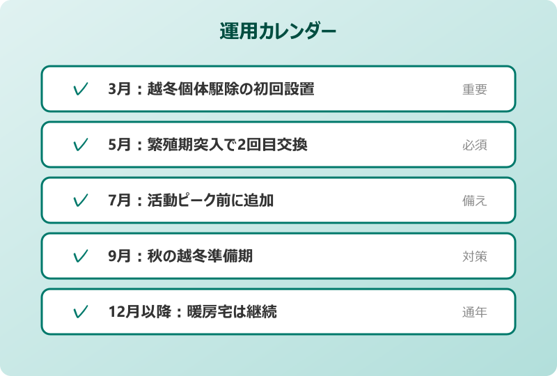 ゴキブリホイホイ 効果 年間運用カレンダー