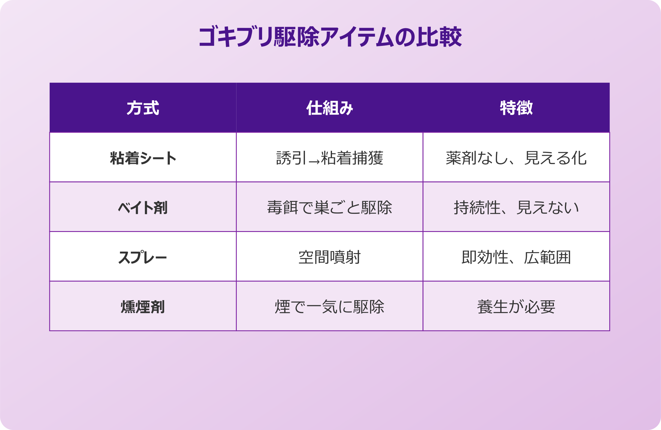 ごきぶりほいほいの効果と仕組み
