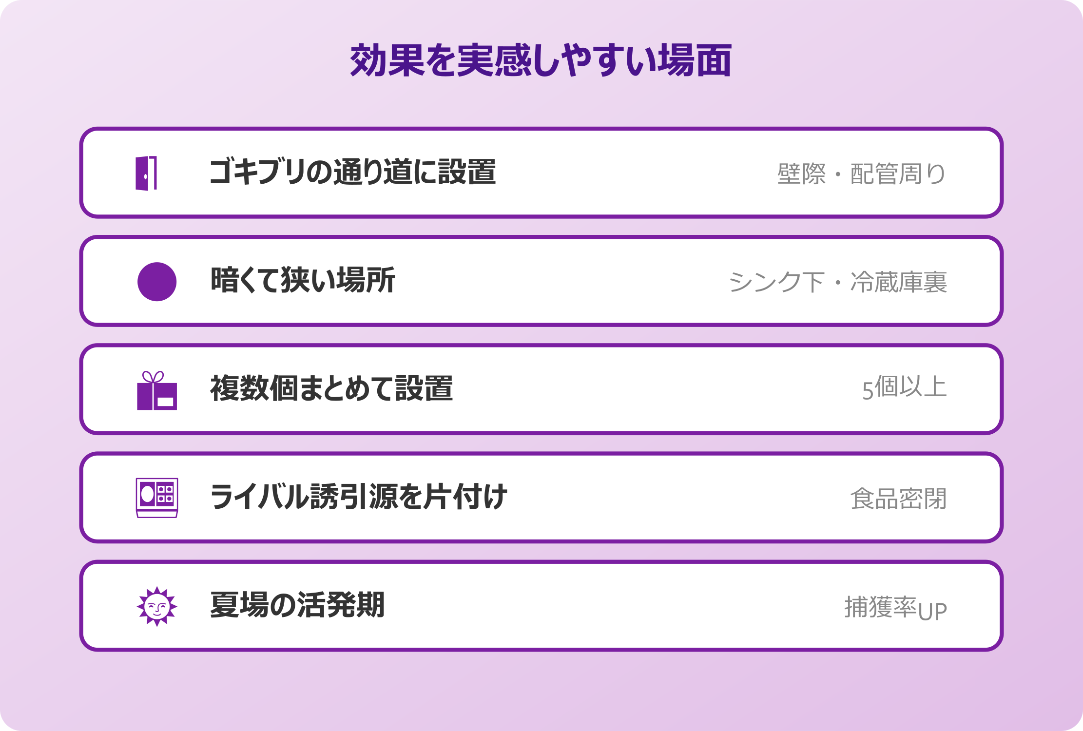 ごきぶりほいほい 効果を実感しやすい場面