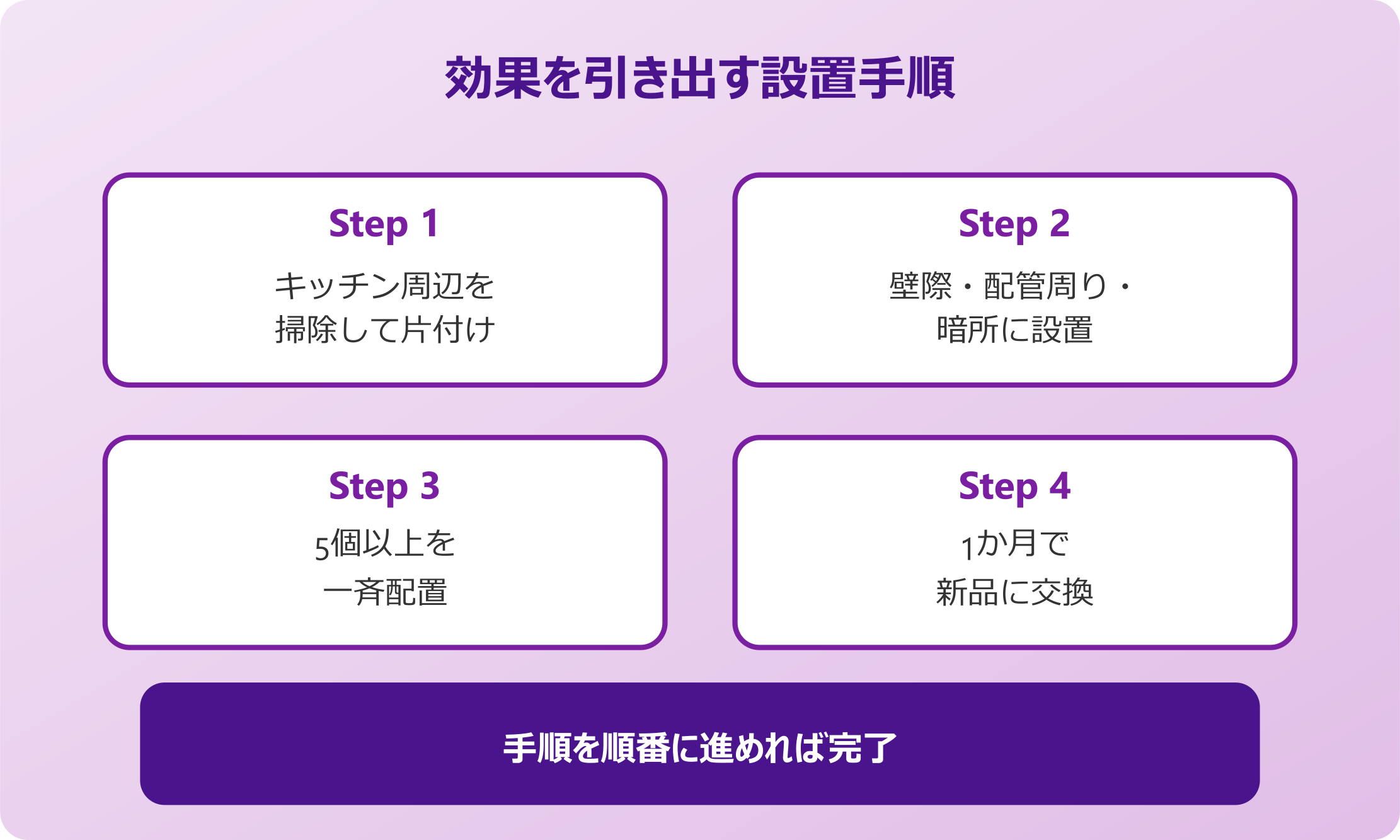 ごきぶりほいほいで効果を引き出す使い方