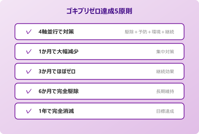 ゴキブリ ゼロ 実現の道筋