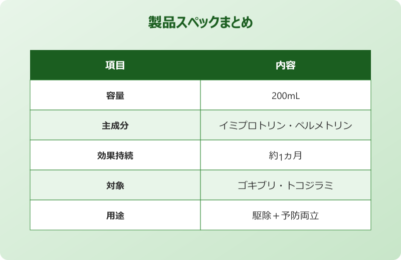 ゴキブリがいなくなるスプレー 口コミ 評価