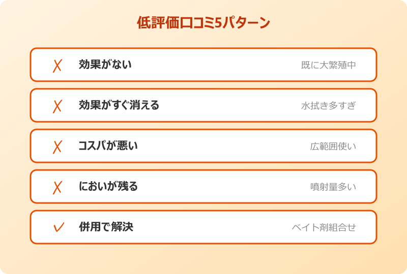 ゴキブリがいなくなるスプレー 悪い口コミ 分析