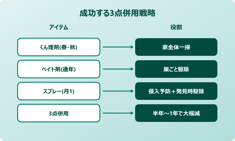 ゴキブリがいなくなるスプレー 完成形