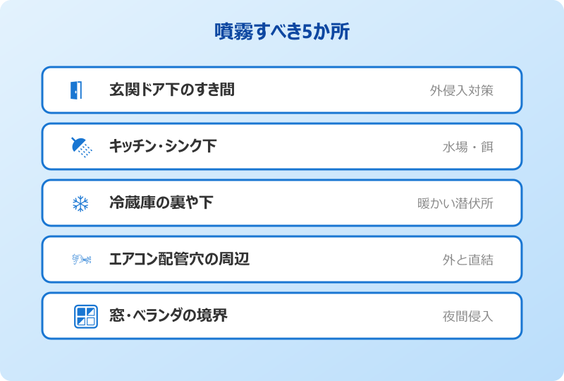 ゴキブリがいなくなるスプレー 噴霧すべき5か所