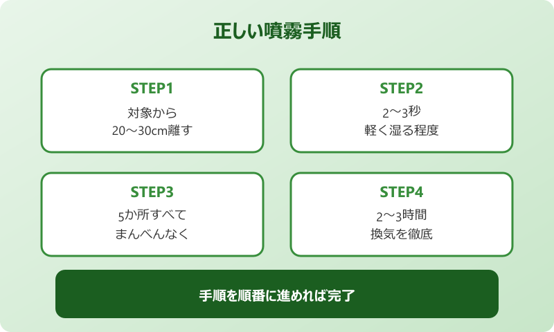 ゴキブリがいなくなるスプレー 正しい噴霧手順