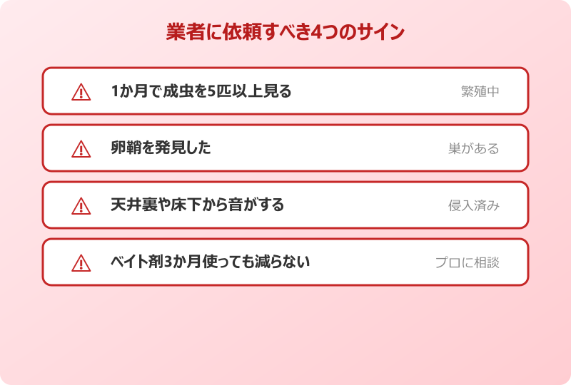 ゴキブリ いなくなったら困ること 業者依頼の判断基準