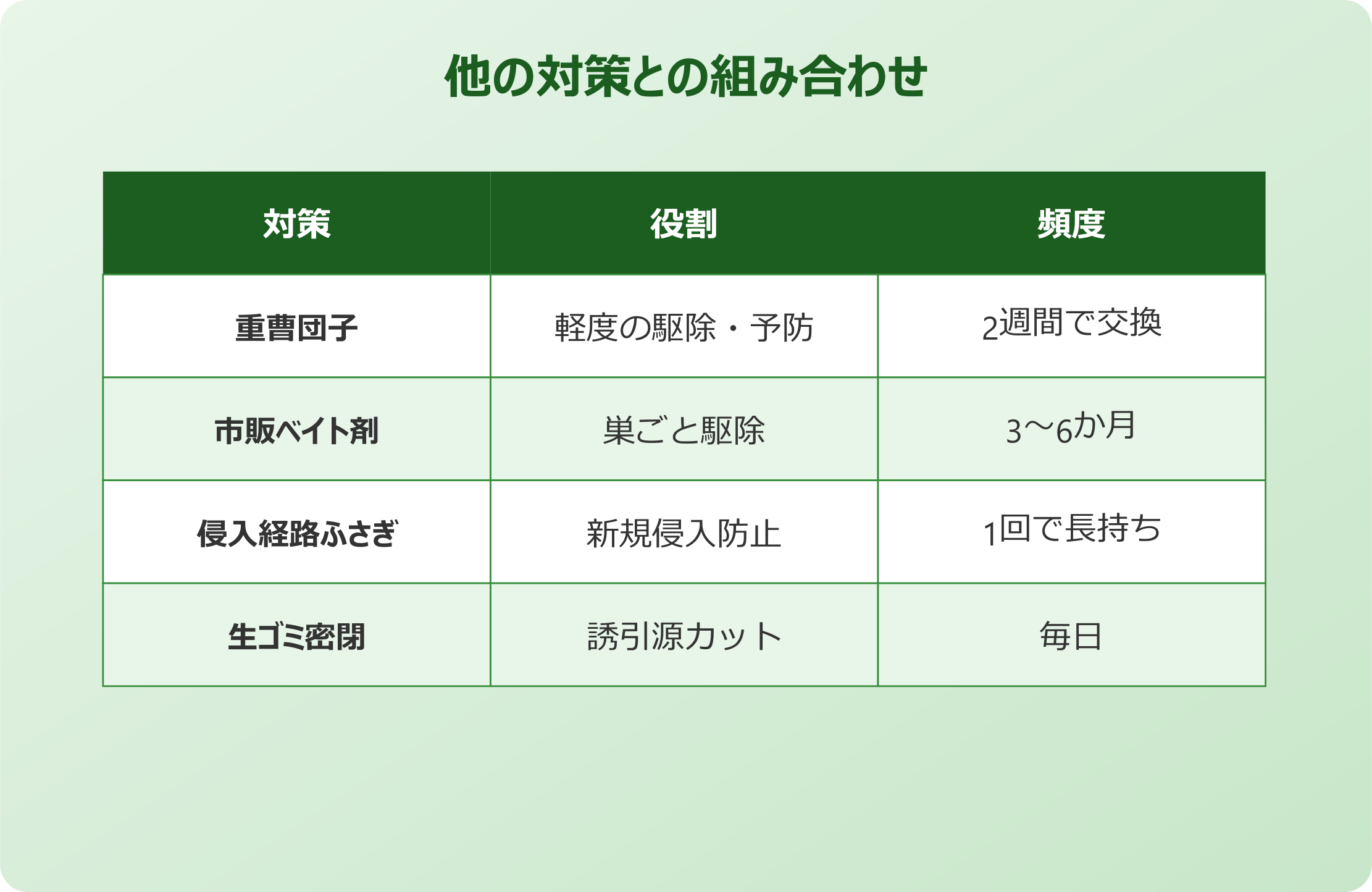 ごきぶり 重曹 市販品との組み合わせ