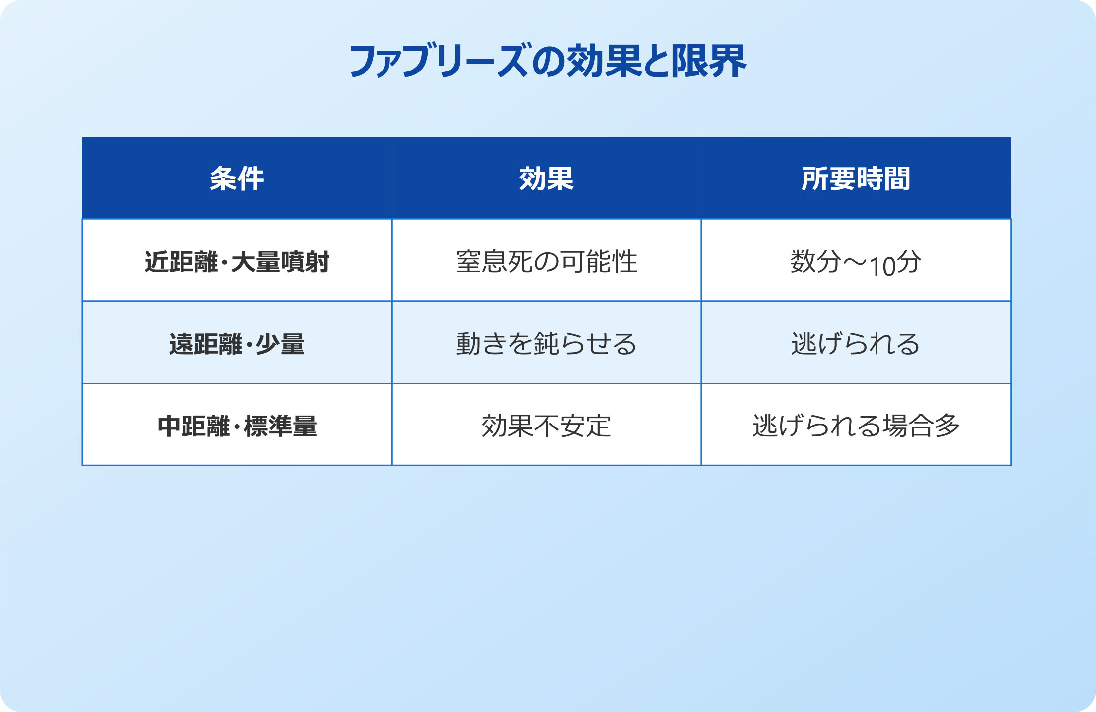 ファブリーズの効果と限界
