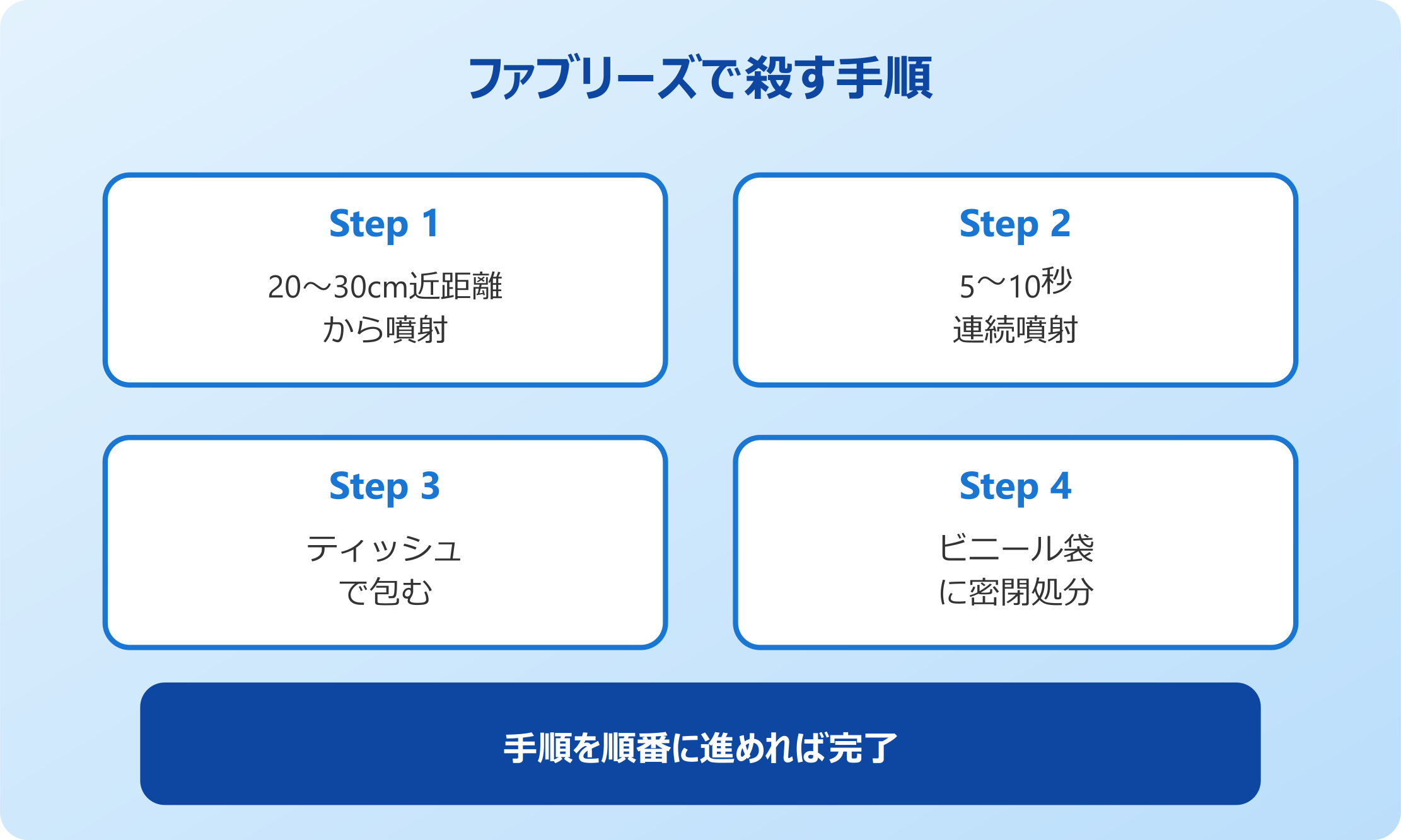 ファブリーズで殺す手順