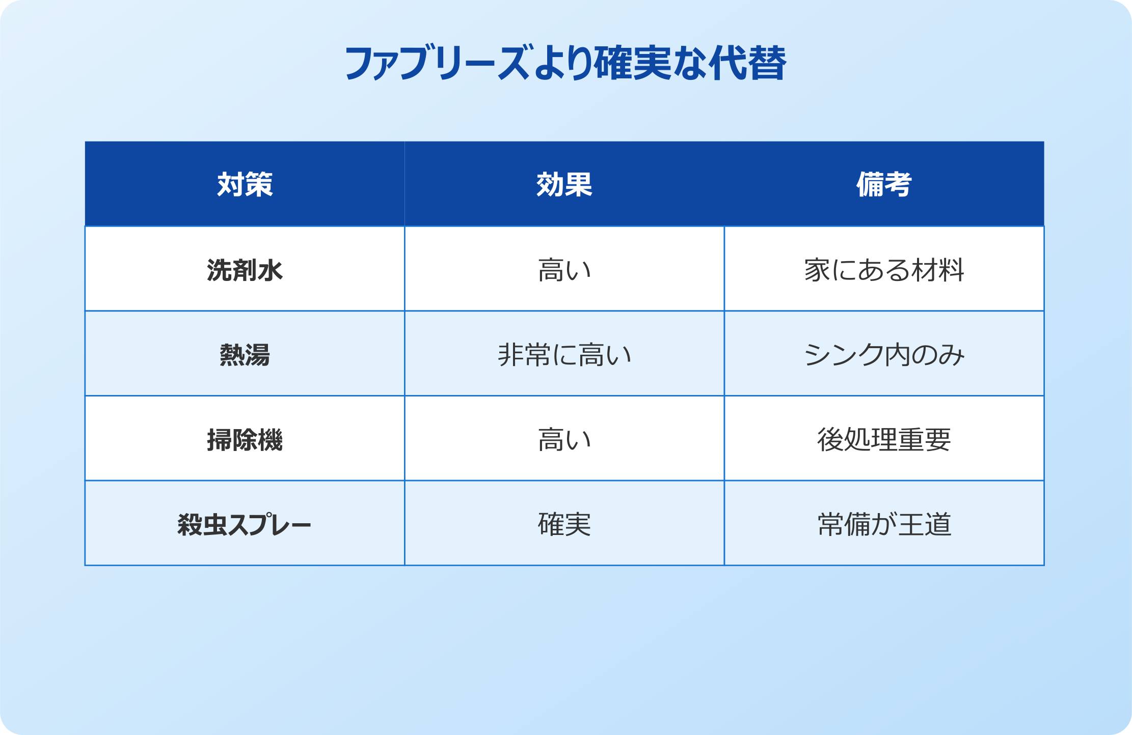 ファブリーズより確実な代替手段