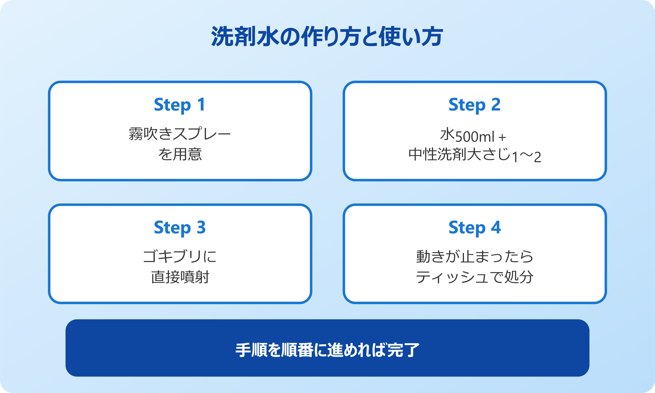 洗剤水の作り方と使い方