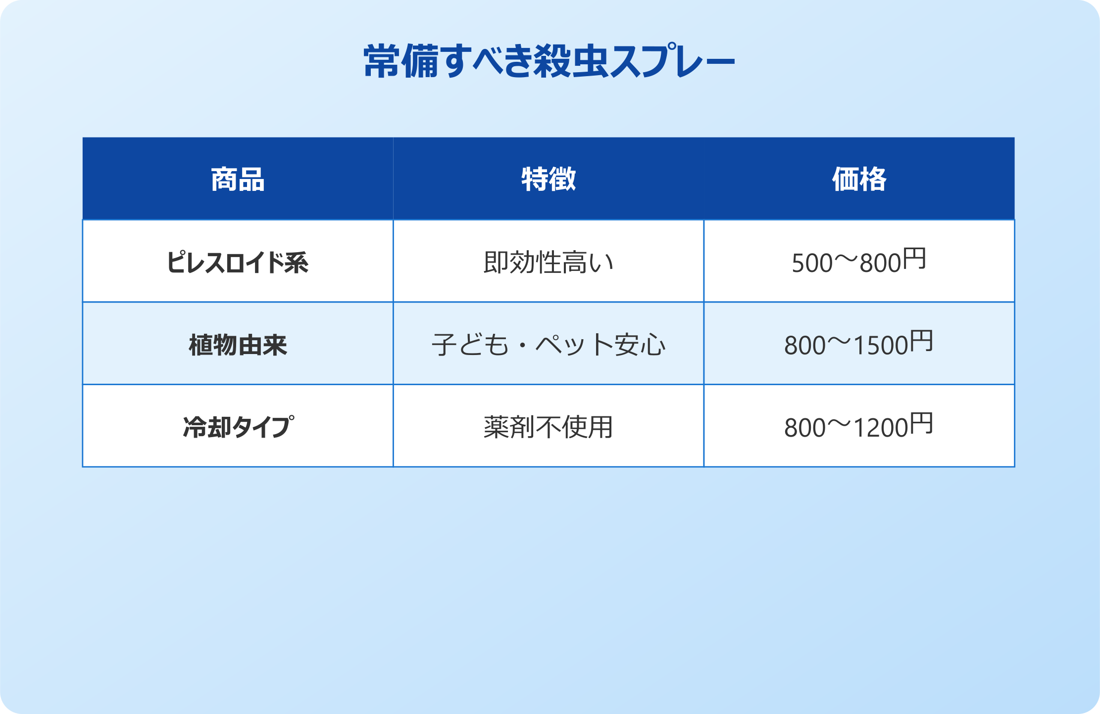 常備すべき殺虫スプレー