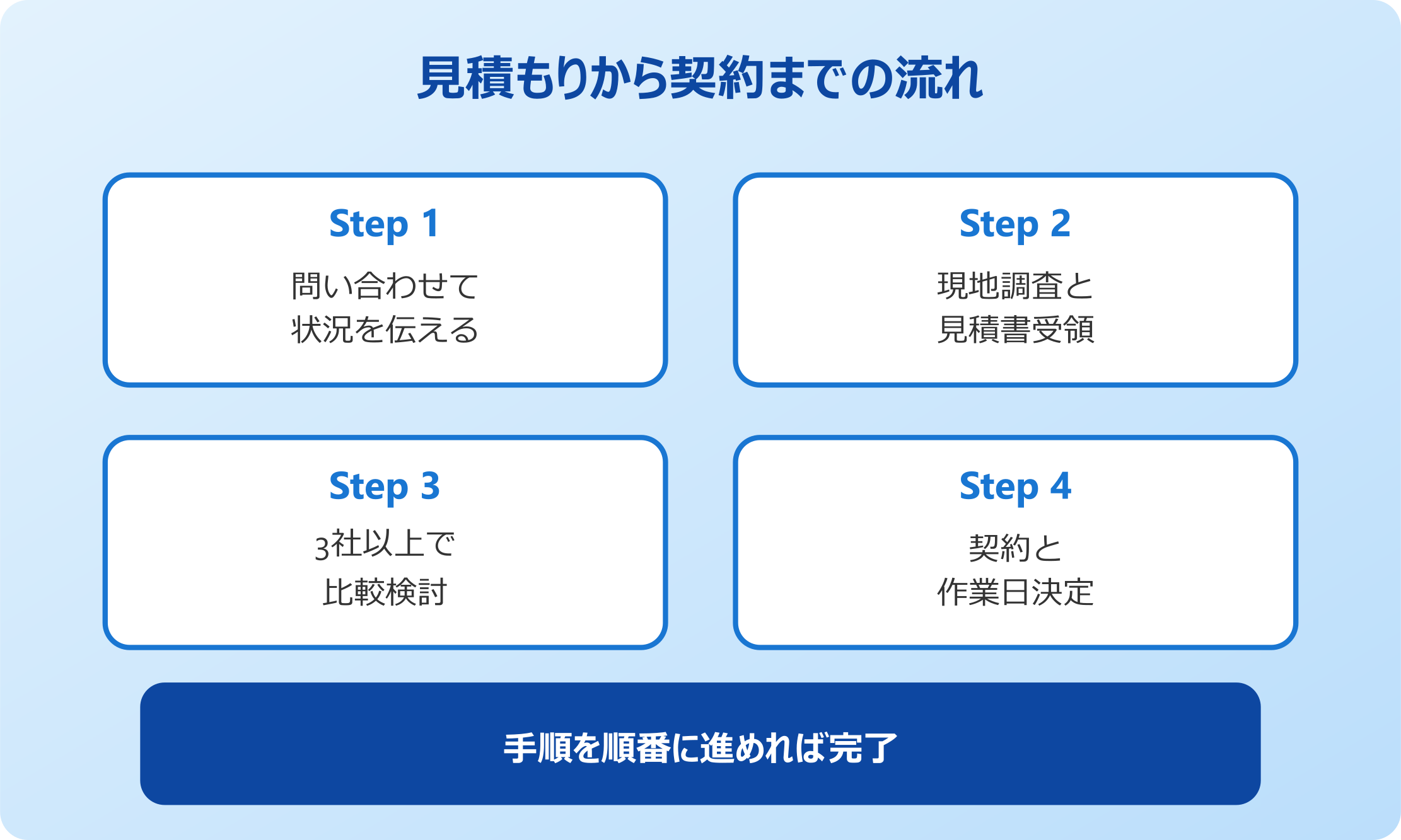 ごきぶり駆除業者の選び方と依頼の流れ