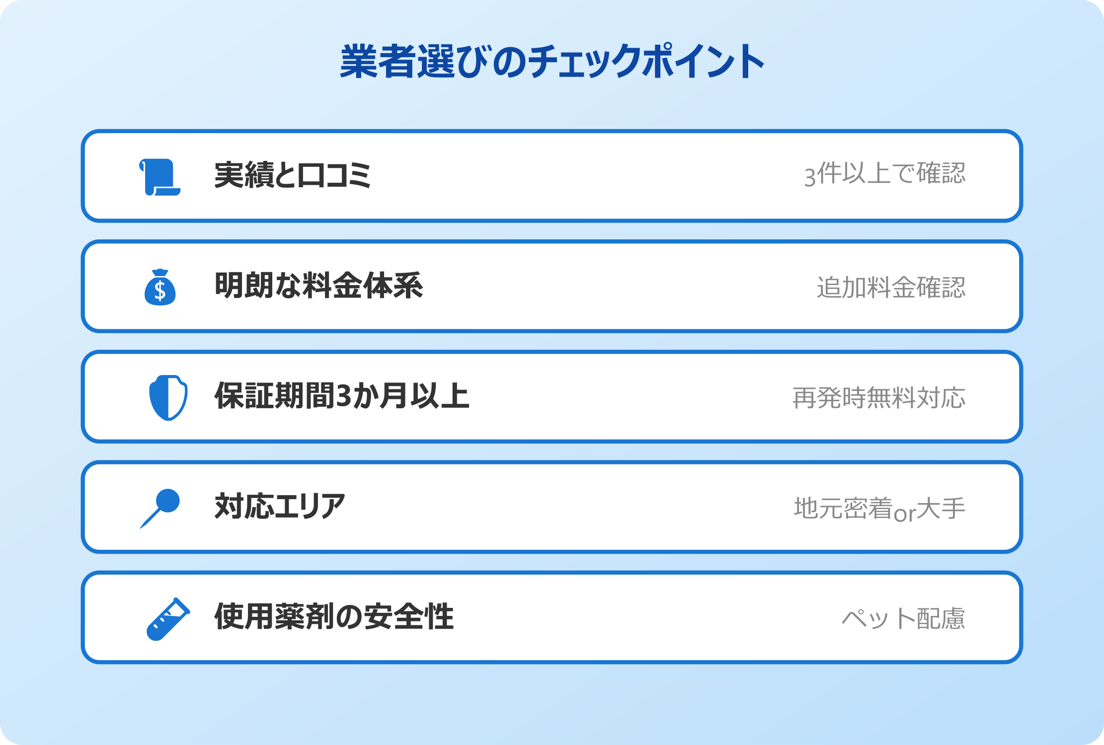 ごきぶり駆除 業者選びのチェックポイント