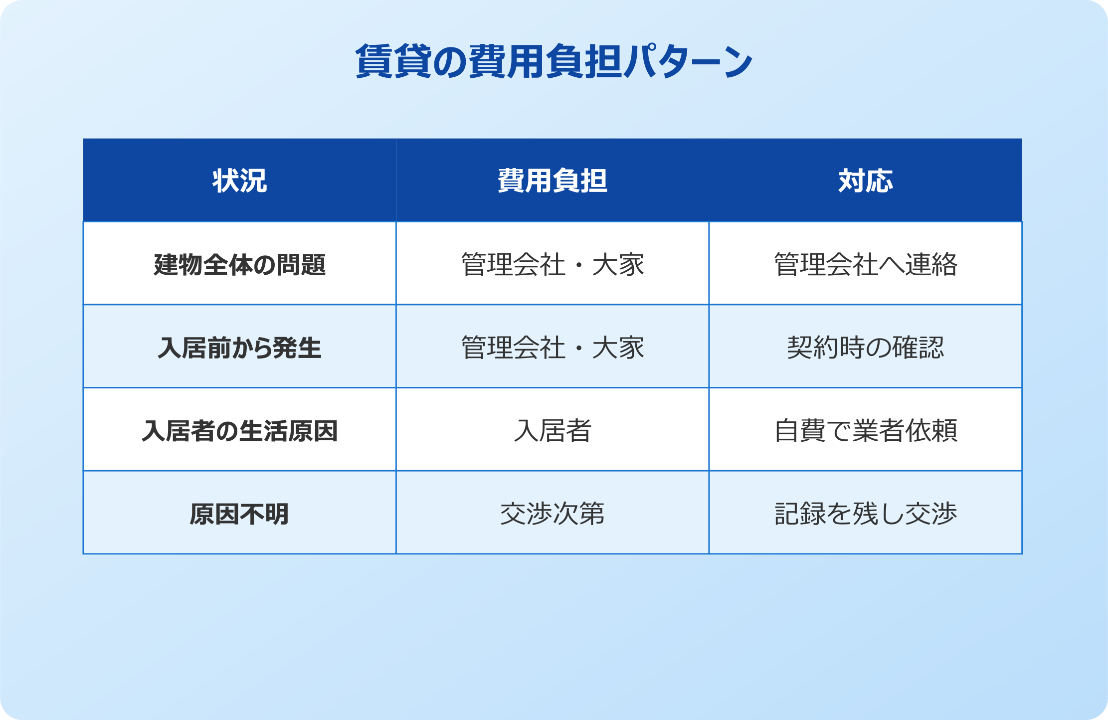 ごきぶり駆除 賃貸の場合の管理会社との連携