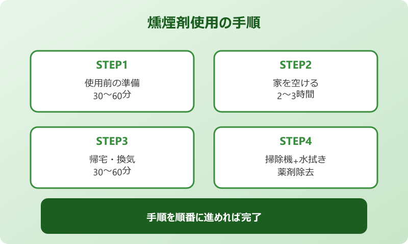 ゴキブリ 燻煙剤 使用手順