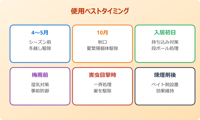 ゴキブリ 燻煙剤 ベストタイミング