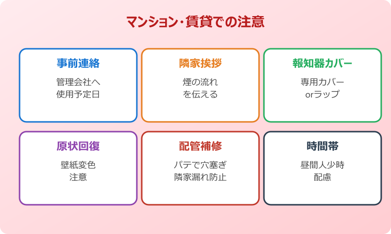 ゴキブリ 燻煙剤 マンション・賃貸の注意