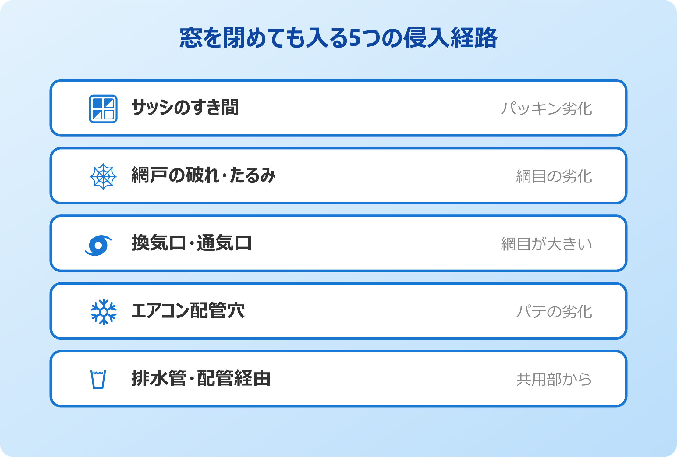 窓を閉めても入るゴキブリの侵入経路