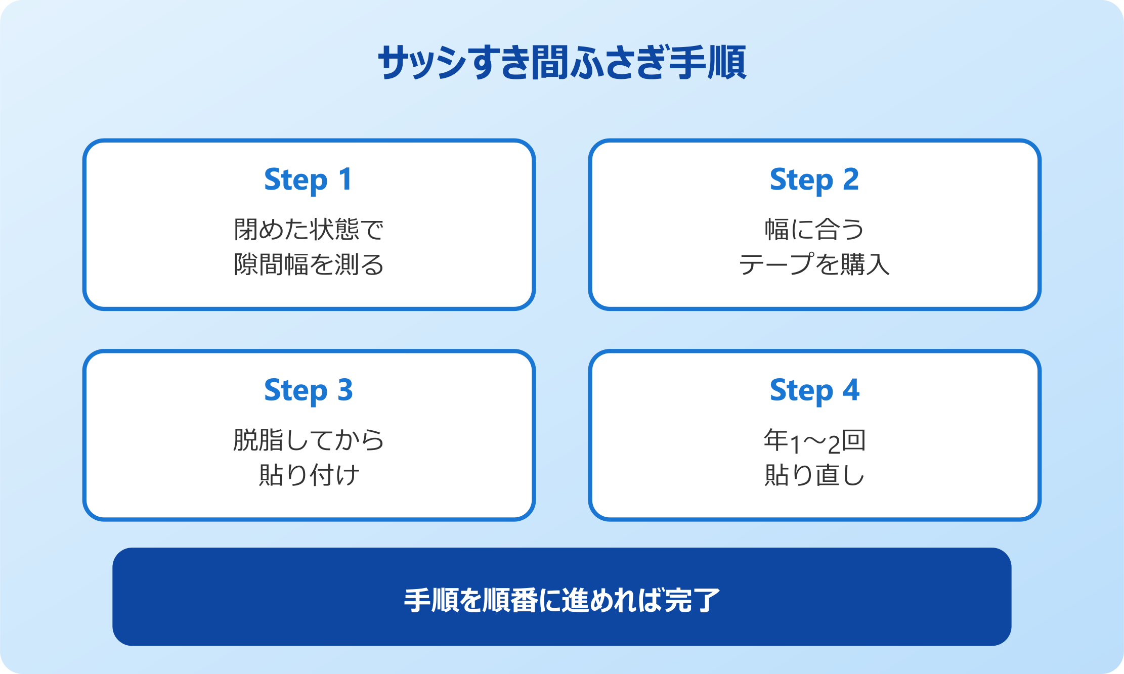 サッシすき間ふさぎ手順